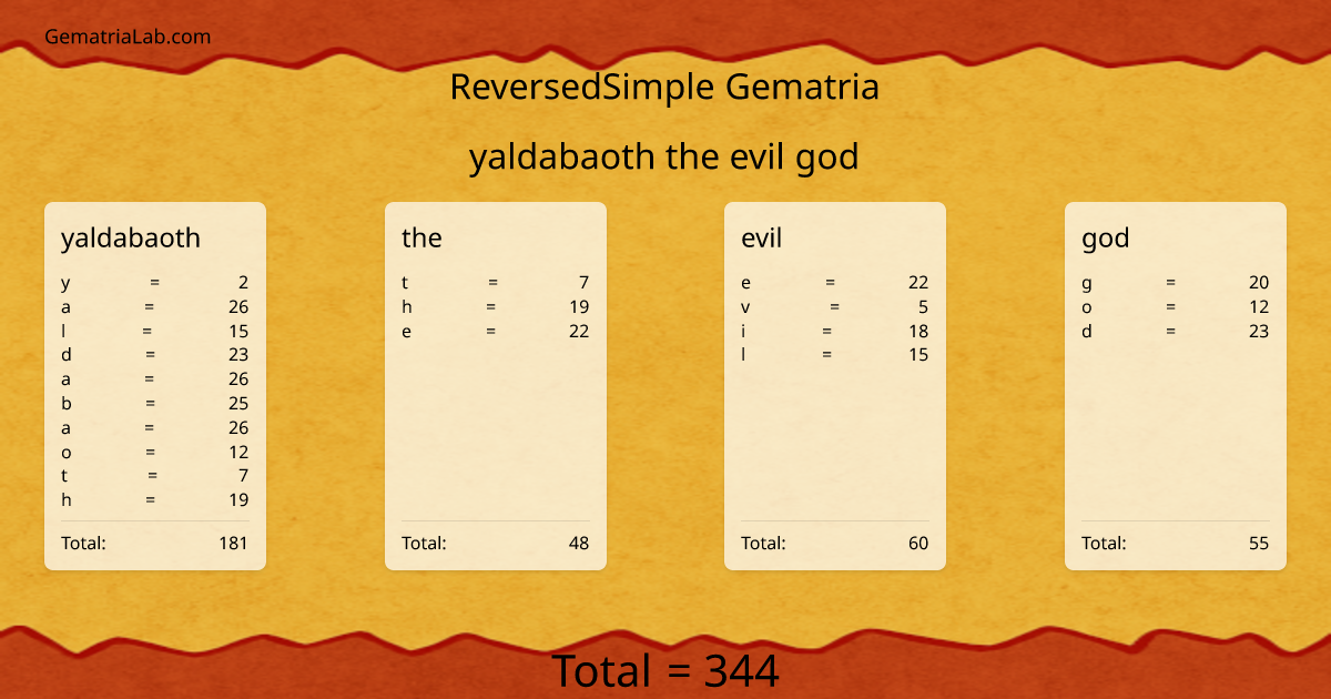 yaldabaoth the evil god in reversedSimple Gematria